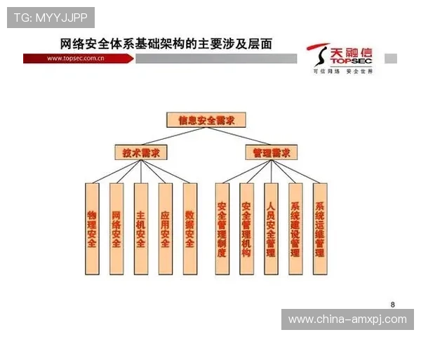 澳门新京网娱乐app的安全保障措施确保用户个人信息安全无忧