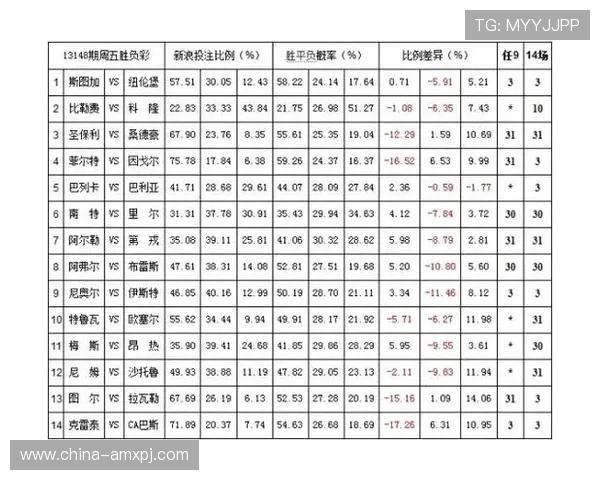 澳门葡京滚球盘赔率变化趋势分析，提升你的投注决策科学性与成功率